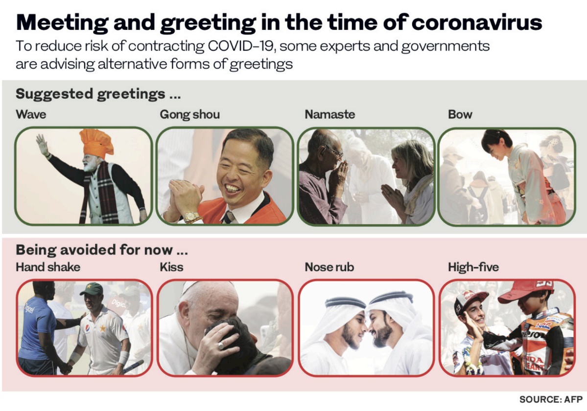 Untuk menghindari risiko tertular virus Corona, para ahli menyarankan tidak bersentuhan langsung. Sumber: AFP