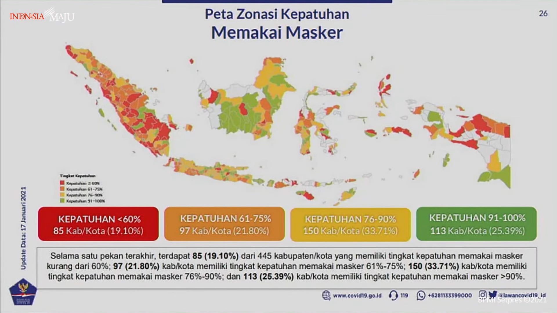 Peta Zonasi Kepatuhan Memakai Masker di Indonesia. Sumber: Dokter Reisa
