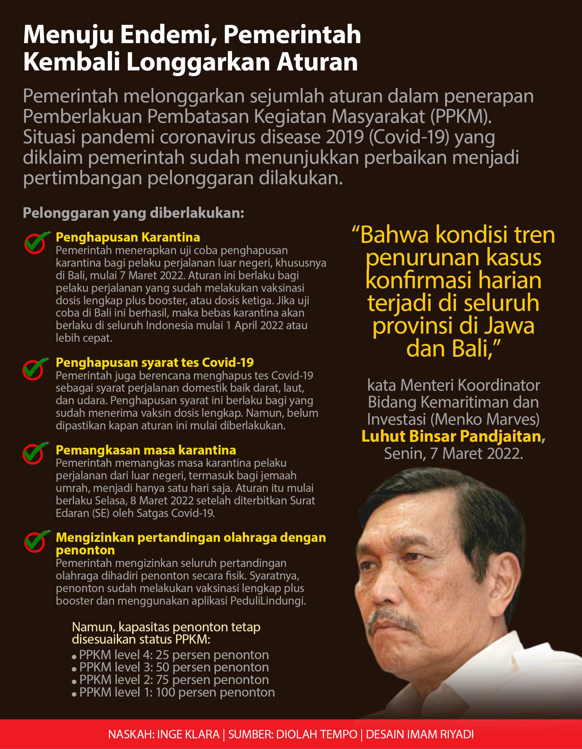 Infografis. tempo.co